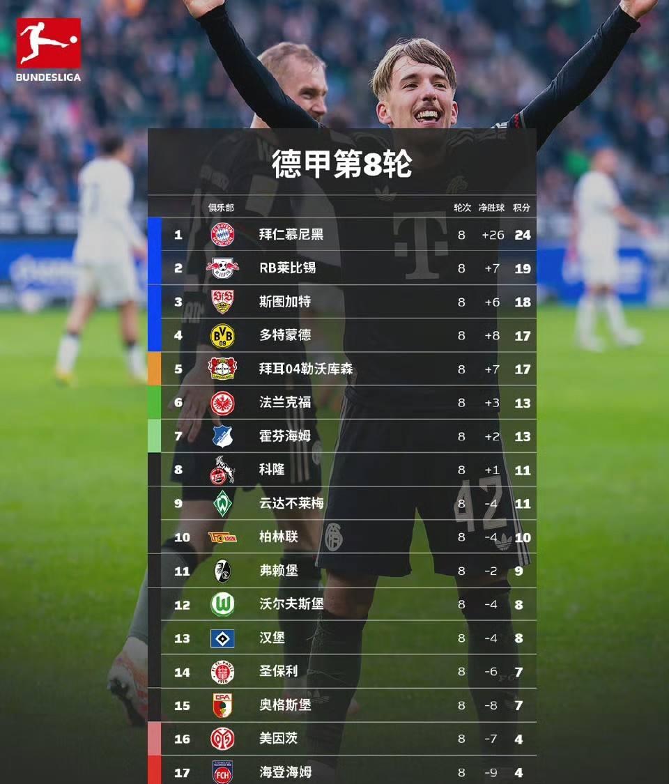 太狠了!阿森纳手感冰凉莱比锡围绕法国杯篮板制胜,托特纳姆清晨遗憾出局的简单介绍 太狠了!阿森纳手感冰凉莱比锡围绕法国杯篮板制胜,托特纳姆清晨遗憾出局的简单介绍